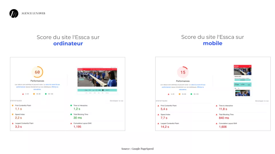 Un exemple d'analyse UX recourant au Core Web Vitals pour mesurer l'efficacité d'un site