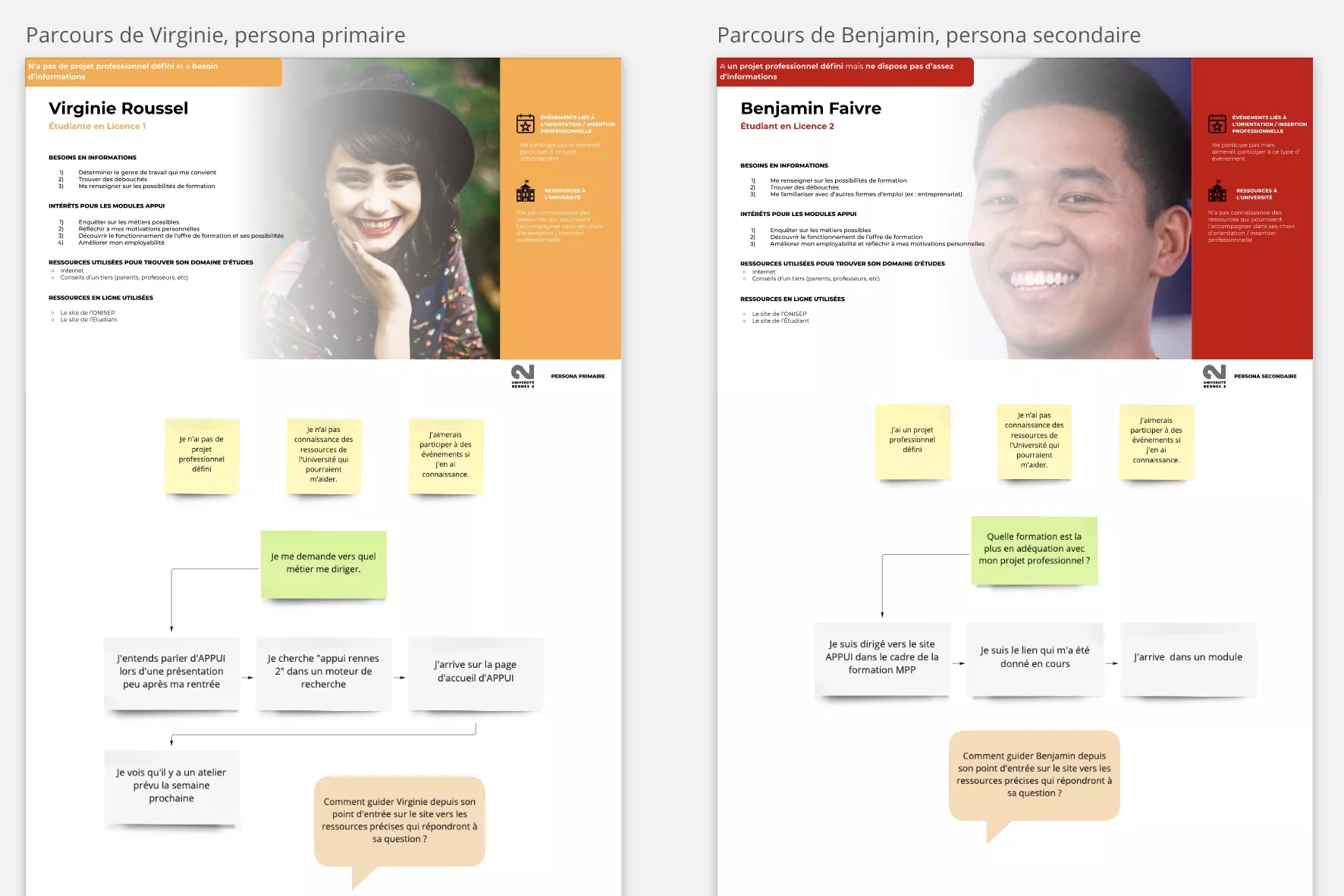 Université Rennes 2 parcours personae
