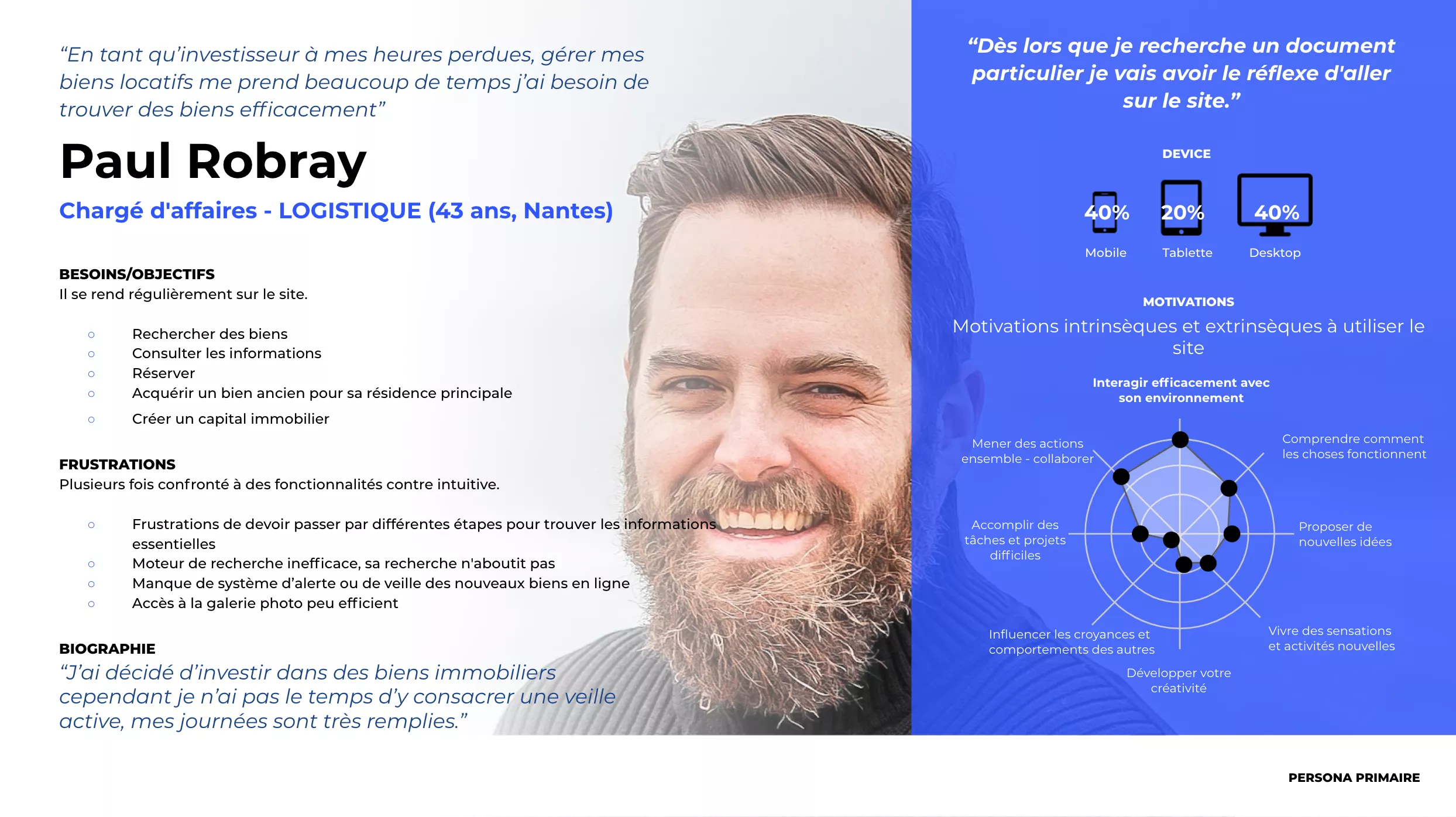 fiche exemple persona UX