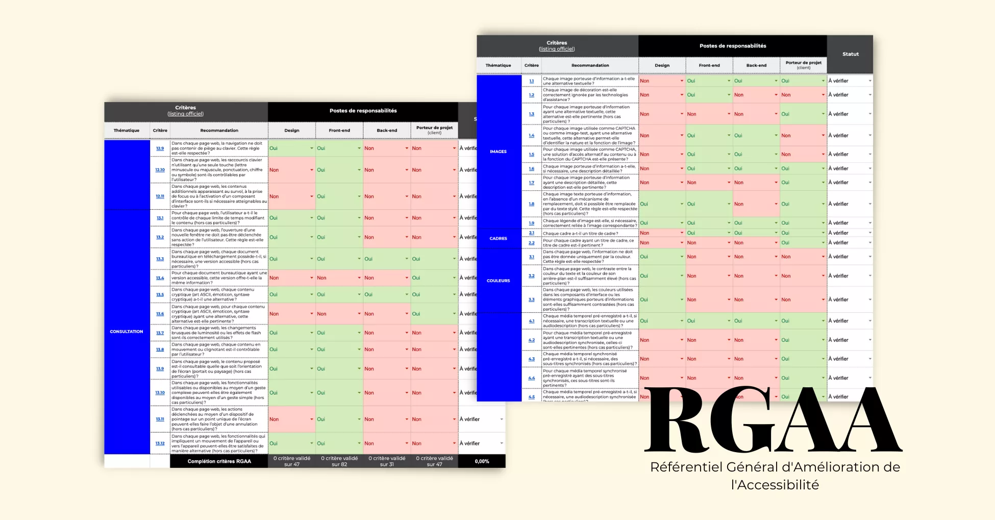 Audit RGAA