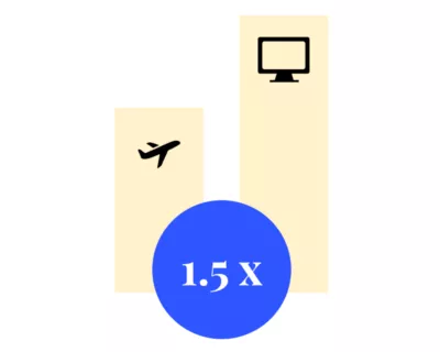 comparatif pollution numérique et aviation