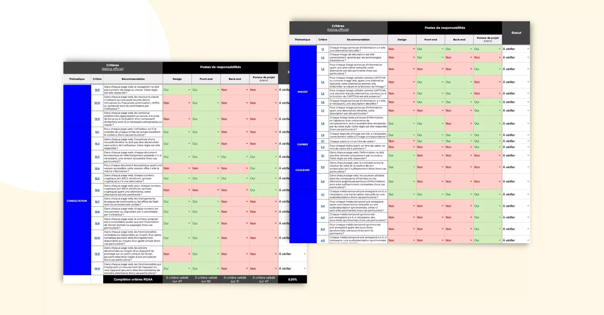 Check-list avec les critères d'accessibilité numérique