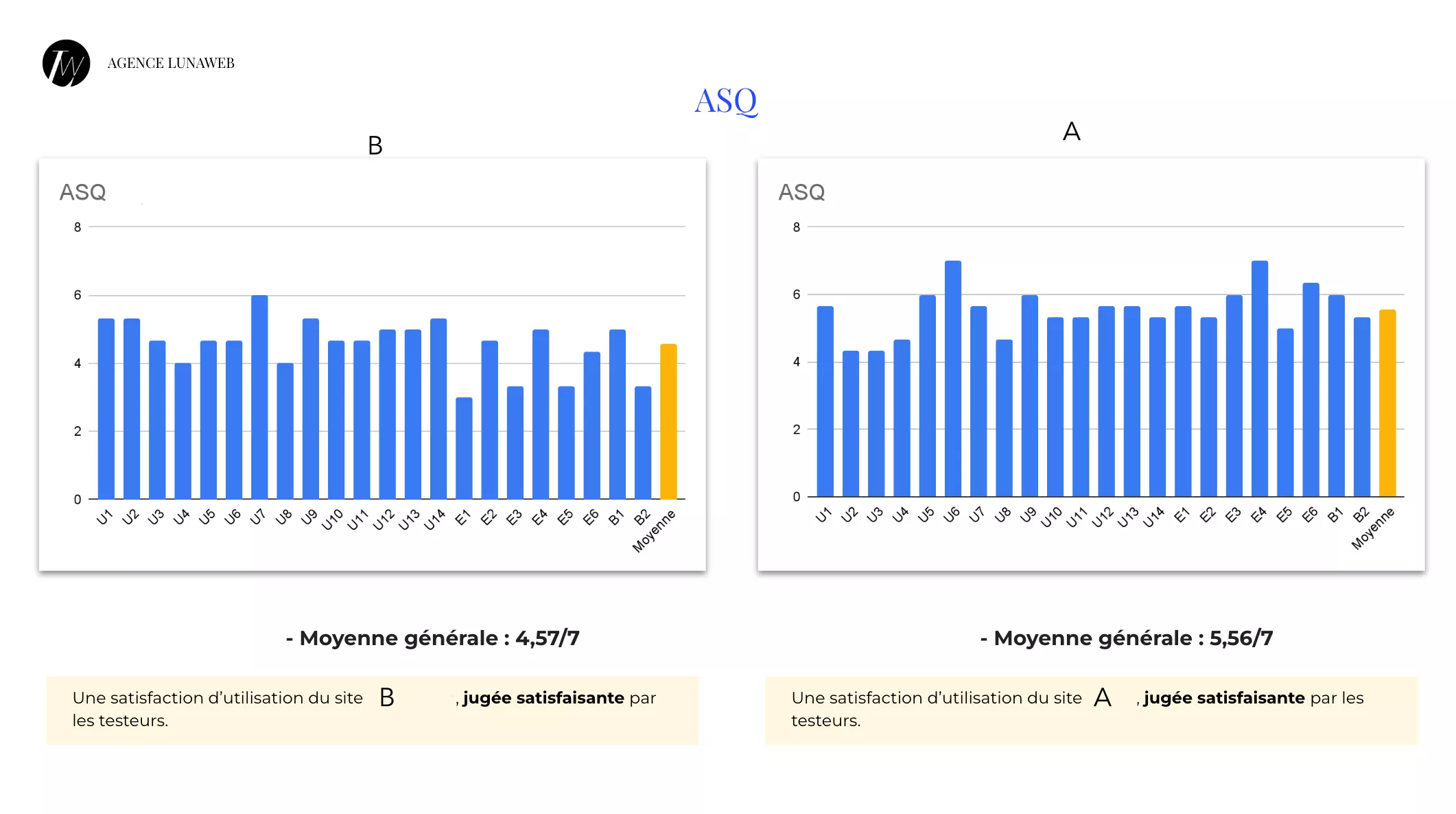Comparatif ASQ Université de Rennes
