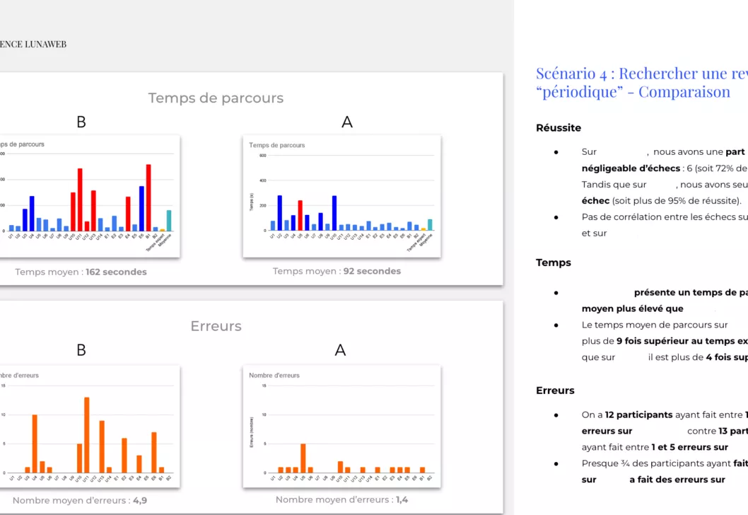 Comparatif erreurs et temps de parcours scénario 4 Université de Rennes