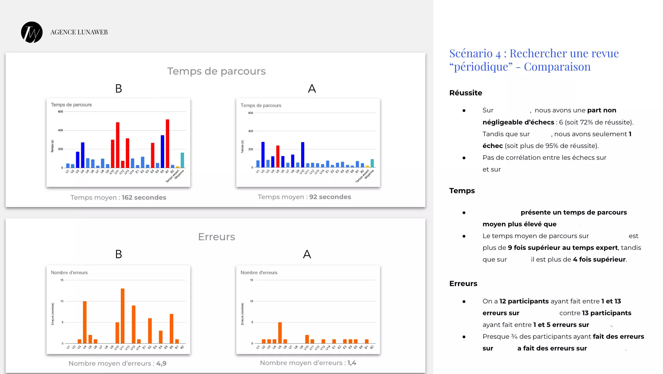 Comparatif erreurs et temps de parcours scénario 4 Université de Rennes