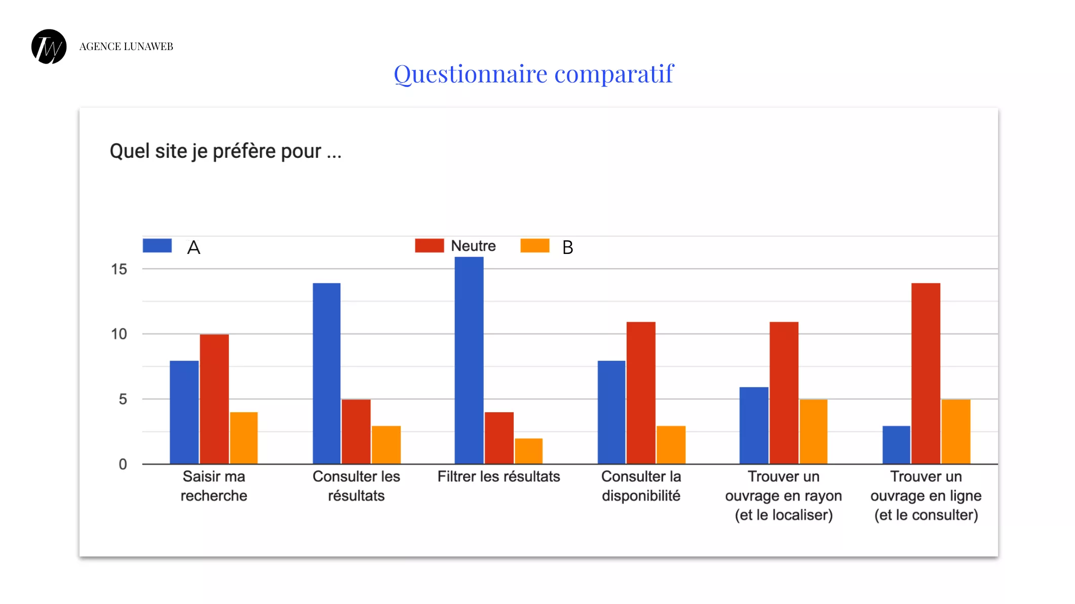 Questionnaire comparatif Université de Rennes