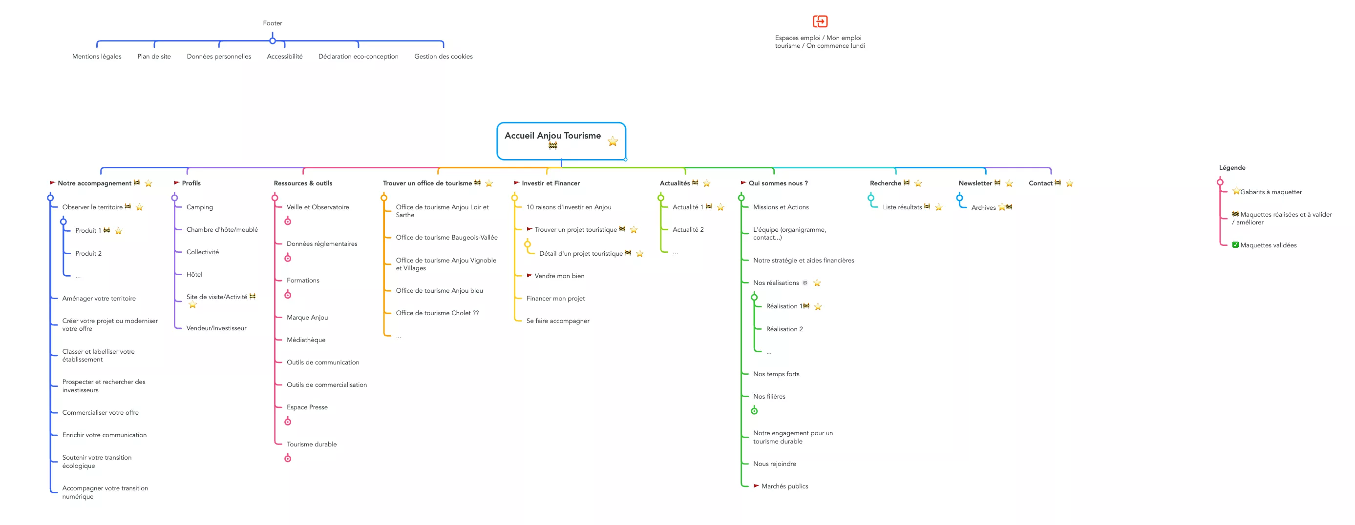 Capture d'écran des de branches entre les pages principales et les sous-pages du site Anjou Tourisme