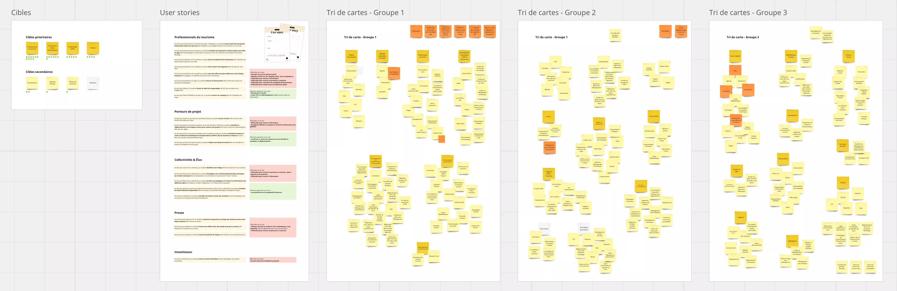 Capture d'écran de post-its triés par catégories de user stories