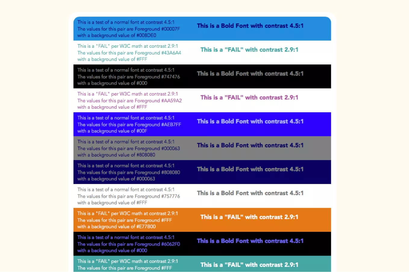 Schéma montrant plusieurs rapports de contrastes