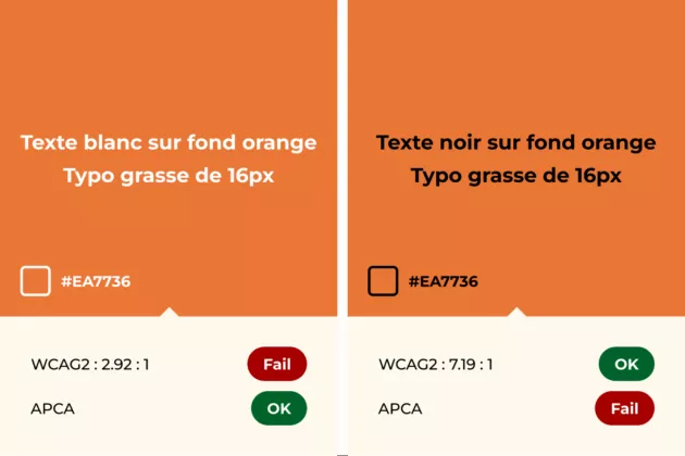 Schéma du résultat de deux tests de contraste