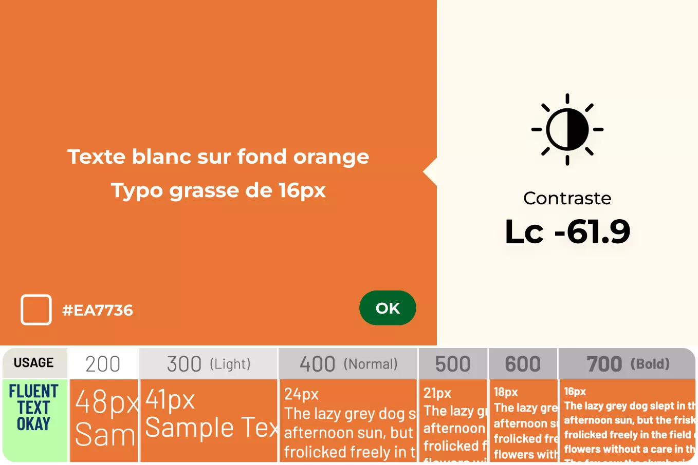 Schéma du résultat d'un test de contraste