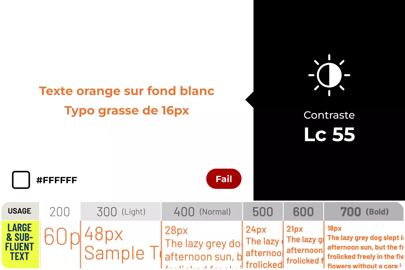 Schéma du résultat d'un test de contraste
