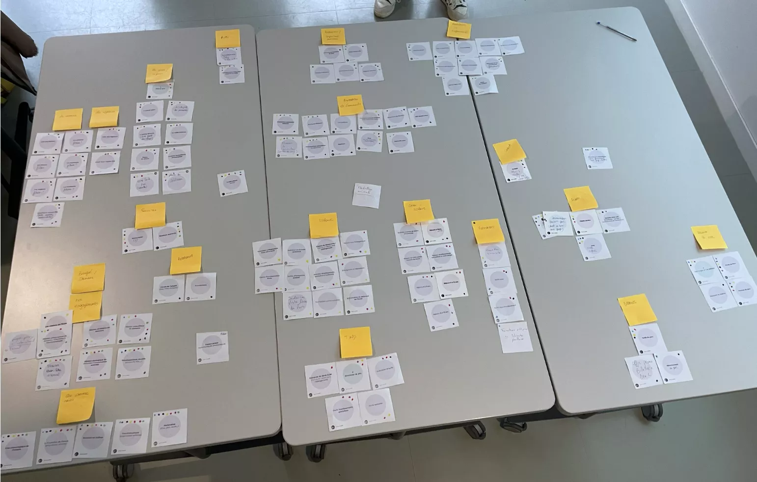 Photo d'une table sur laquelle sont organisés de nombreux post-it blancs, réunis sous un post-it jaune par groupe