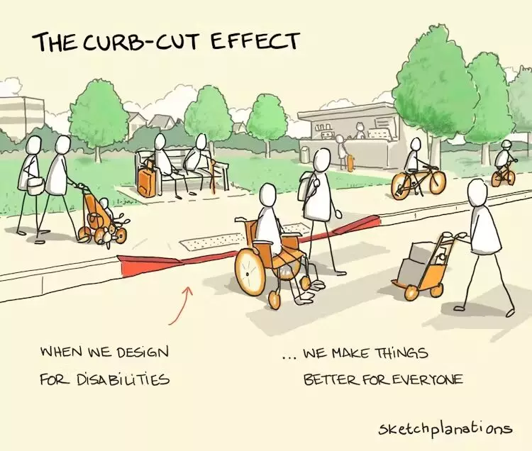 L'effet bordure de trottoir