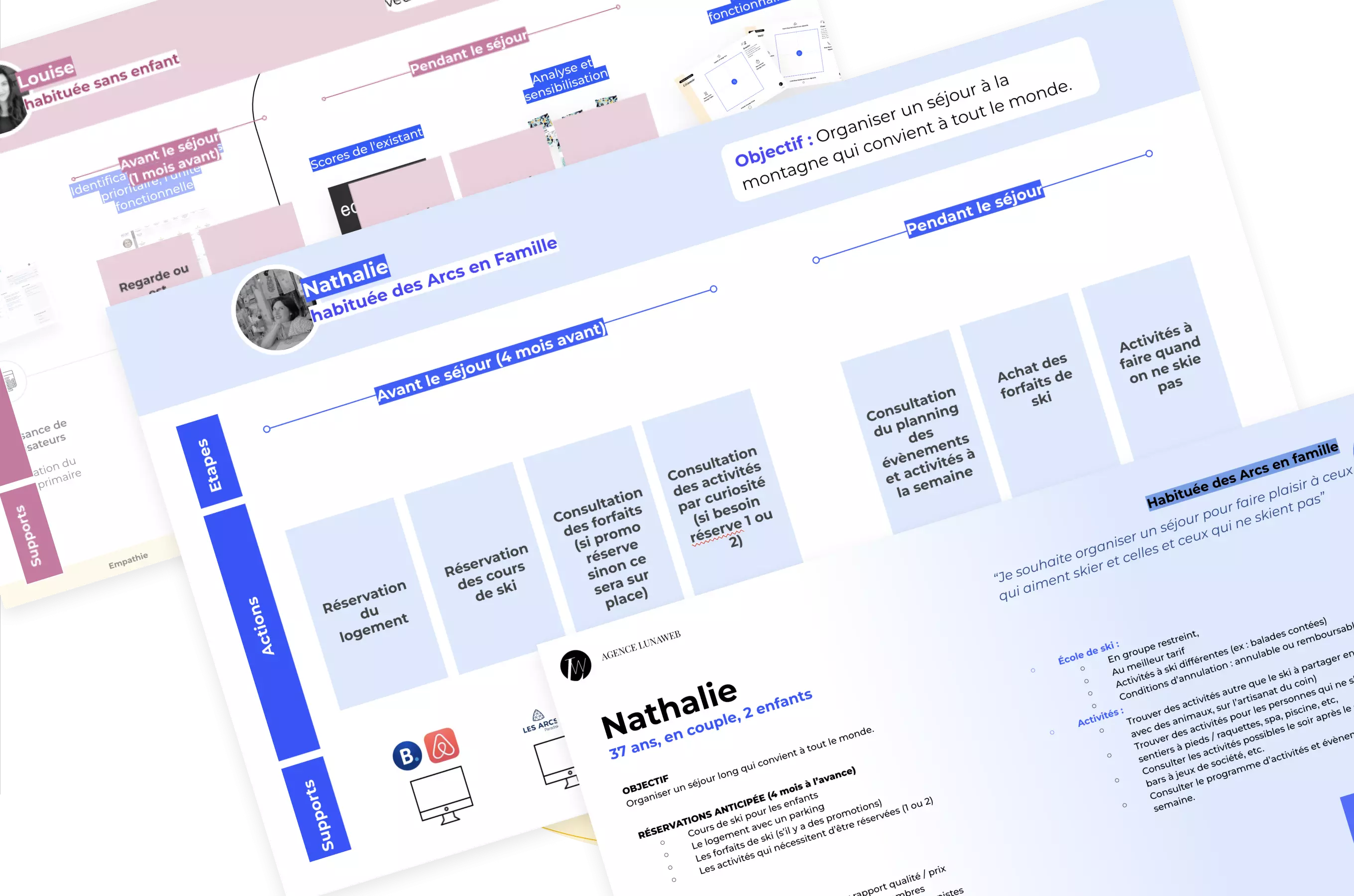 Journey map pour les Arcs